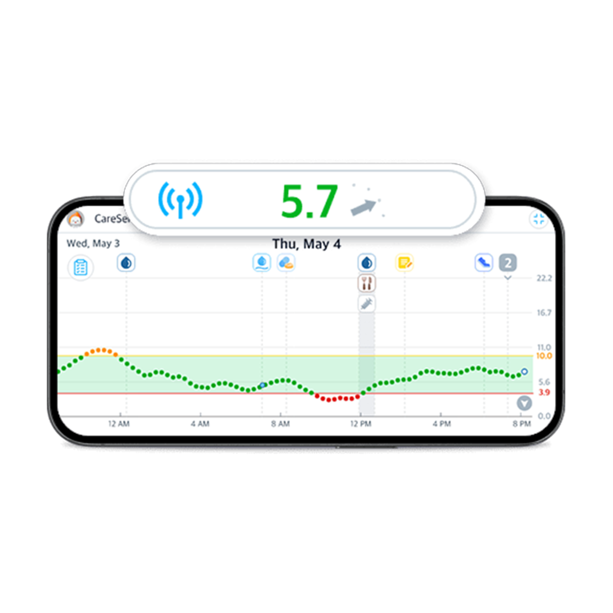 Caresensairapp Readingsquare